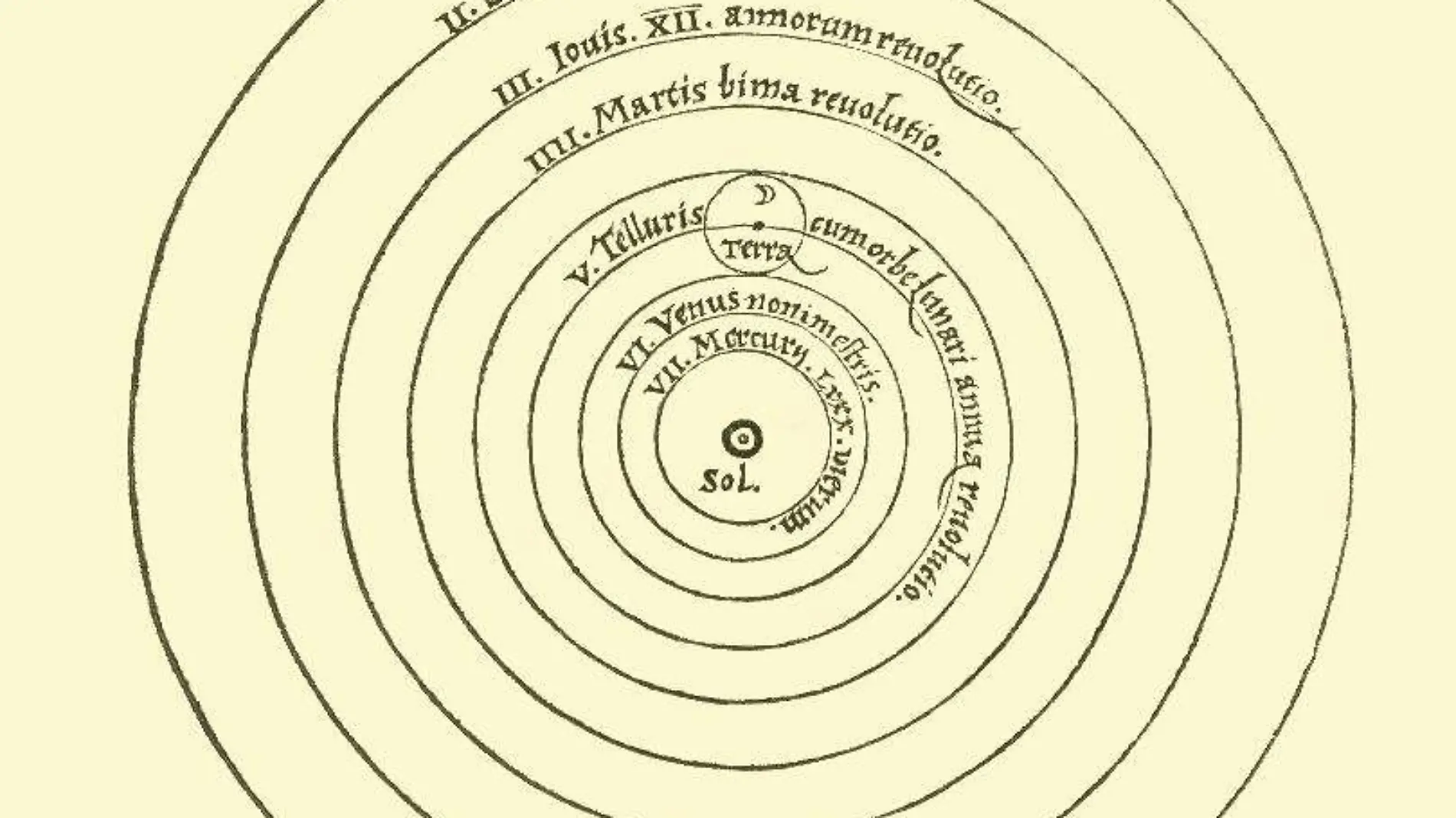 El Sistema Heliocéntrico de Copérnico